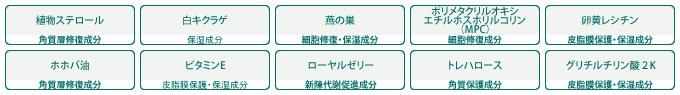 主な成分（植物ステロール、白キクラゲ、燕の巣・・・）